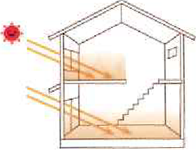 日射熱利用暖房